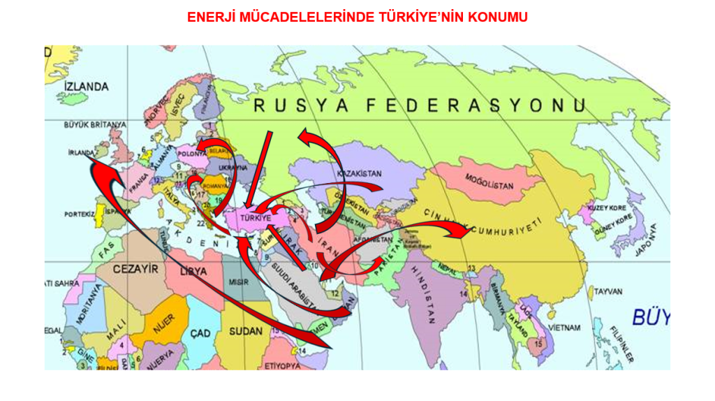 ENERJİ MÜCADELELERİNDE TÜRKİYE’NİN KONUMU